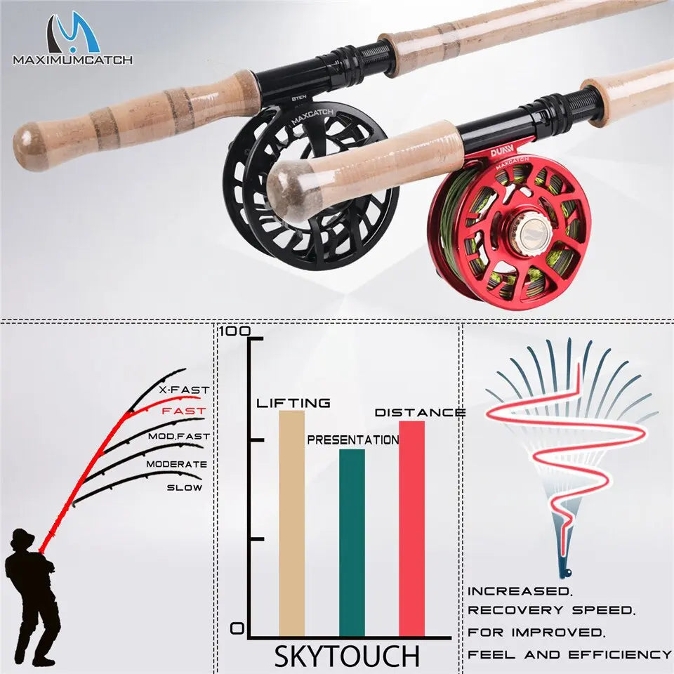 Maximumcatch 3/4/5wt Trout Fly Fishing Rod 7.6/8.6/9ft Moderate Action 40T  Carbon Fiber Light Presentation Fly Rod